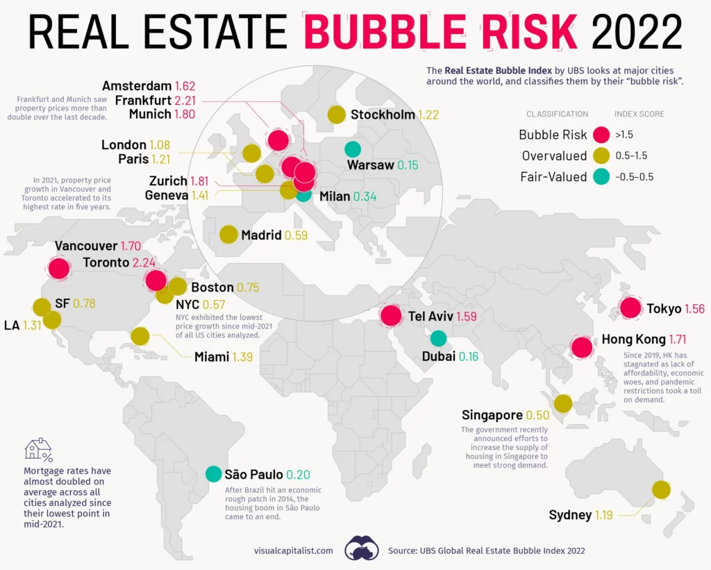 real estate bubble risk 2022 1 1