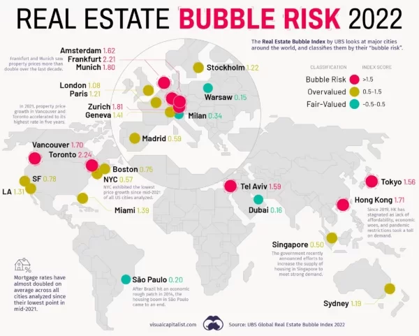 real estate bubble risk 2022 1 1 e1671507853813