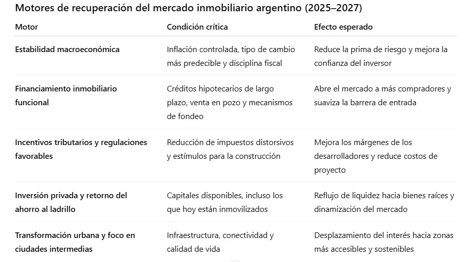 Mercado inmobiliario elecciones 2025