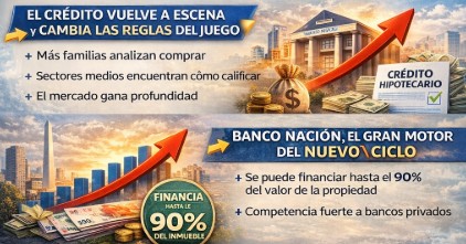 Boom del credito hipotecario 2026